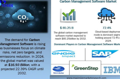 Carbon Management Software Market Growth Drivers and Investment Outlook 2025-2032