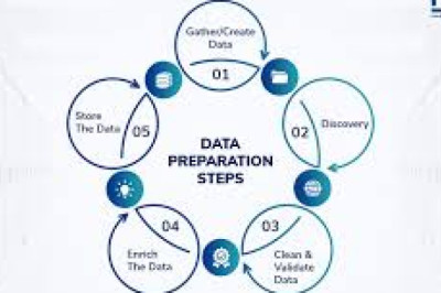 Data Preparation Tools Market Set for Rapid Growth Driven by AI-Powered Analytics