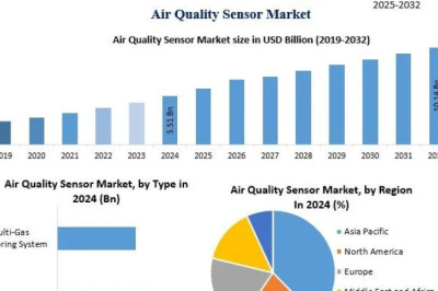 AI and IoT Technologies Revolutionize the Future of the Air Quality Sensors Market