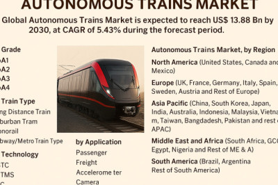 Autonomous Trains Market Driven by Driverless Rail &amp; GoA4 Tech Adoption