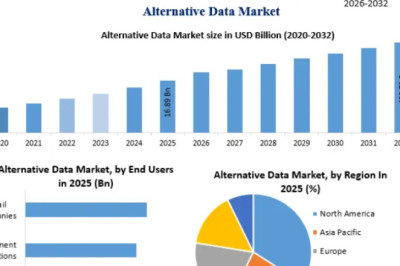 Alternative Data Market Adoption Across Asset Management, Banking, Insurance, and Investment Industries Through 2032