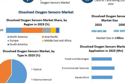 Dissolved Oxygen Sensors Market: Strategic Insights and Global Market Outlook