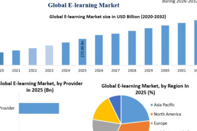 E-Learning Market Demand Growth Drivers Opportunities and Competitive Landscape 2032